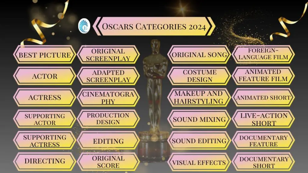 There Are 24 Categories in Oscar awards